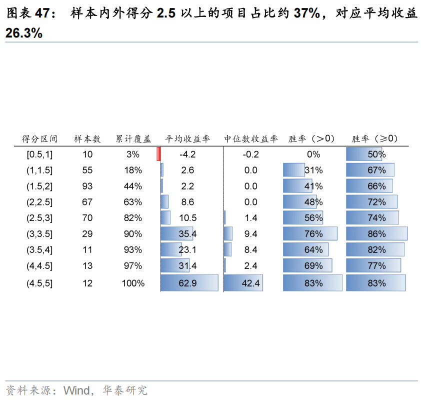 华泰 | 策略:港股IPO放量的影响与高效打新策略