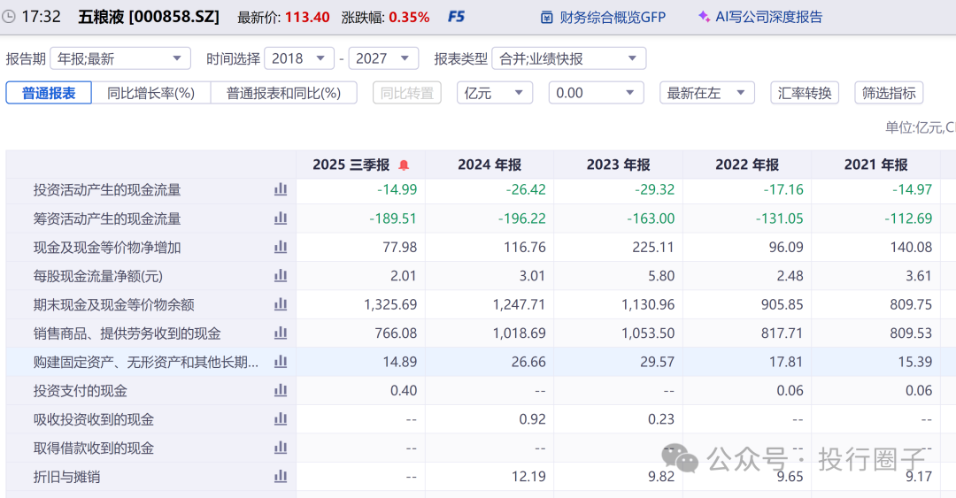 数据来源：同花顺