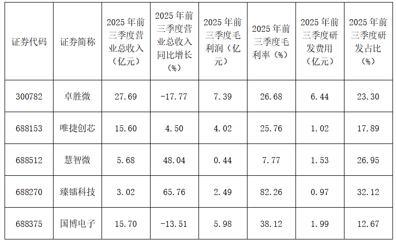 资料来源:集微咨询(JW Insights)