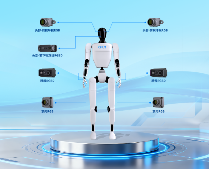 欧菲光人形机器人视觉感知产品架构组合方案