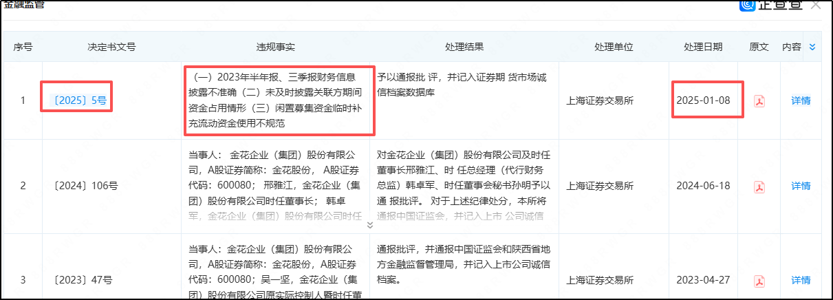 近两年金花股份收到的监管处罚（据：企查查app）