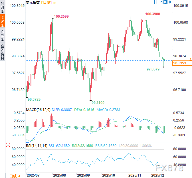 特朗普的“媒体顾问”要当美联储主席？白宫内斗：他只是观众