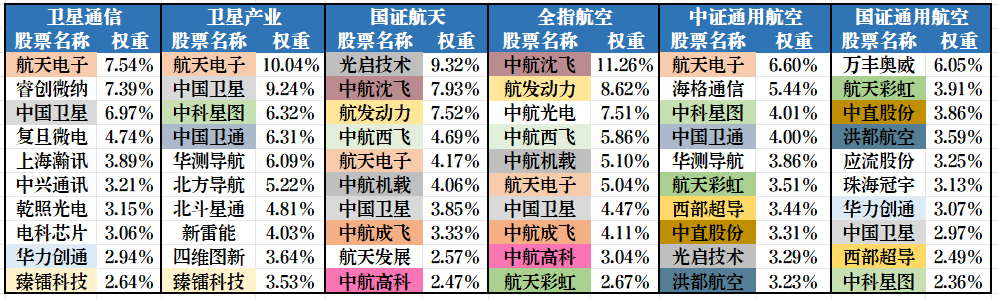 数据来源：iFinD，截至2025.12.15，不代表个股推荐