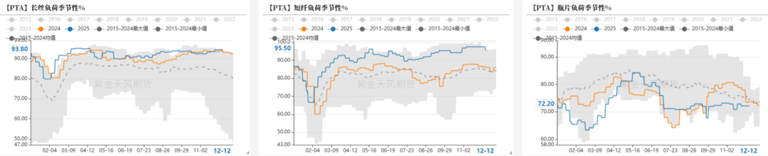 数据来源：CCF，紫金天风期货研究所
