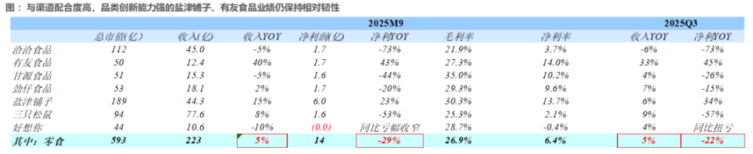 资料来源：东方证券