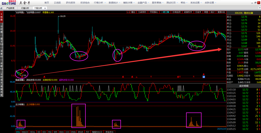 数据来源：港澳资讯点金手