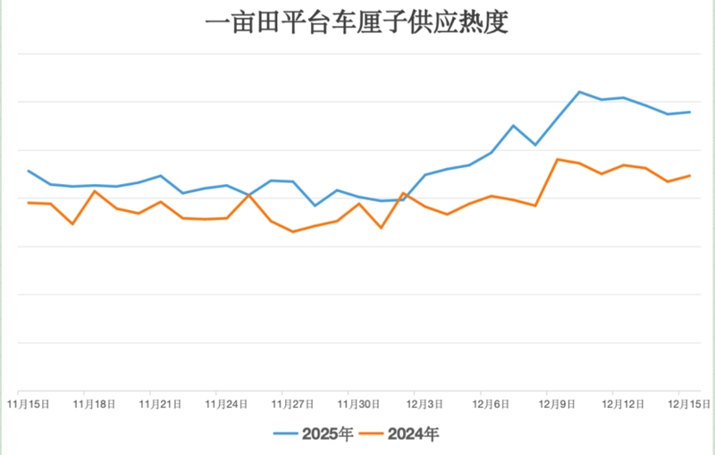 一亩田平台车厘子供应热度。受访者供图