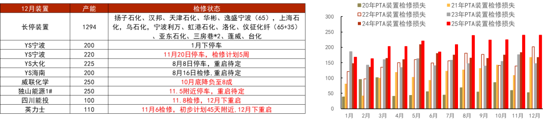 数据来源：CCF，紫金天风期货研究所