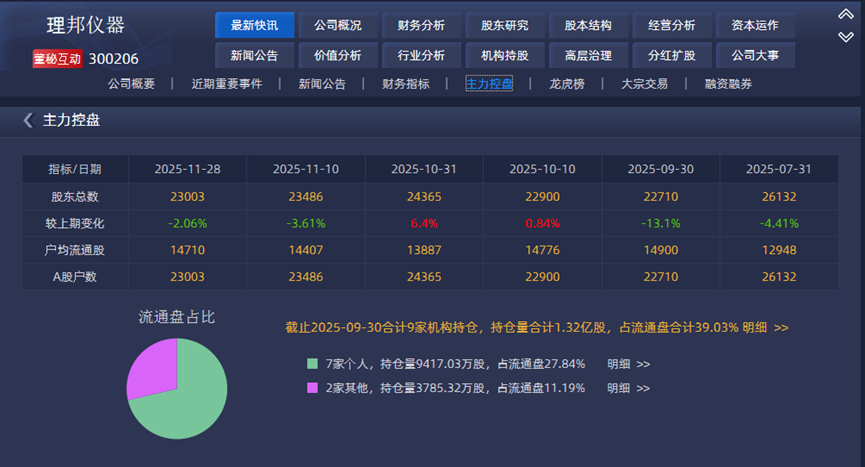 数据来源：港澳资讯点金手