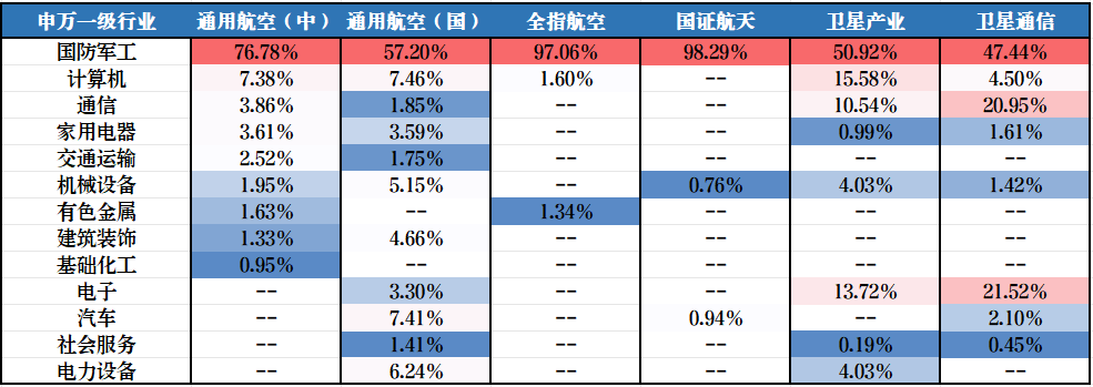 数据来源：iFinD，截至2025.12.15