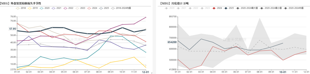 数据来源：海关总署，紫金天风期货研究所