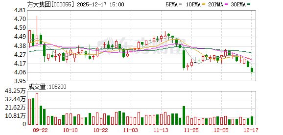 方大集团首创智能全滑动站台门于深圳福田高铁站首次启用