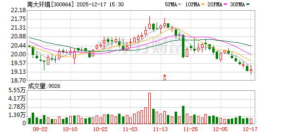 南大环境:公司新能源技术团队正积极推进先进光伏技术在零碳污水处理厂等环保应用场景的应用示范