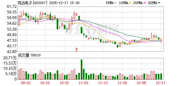 鸿远电子：公司将以客户需求为导向，持续推进新产品研发