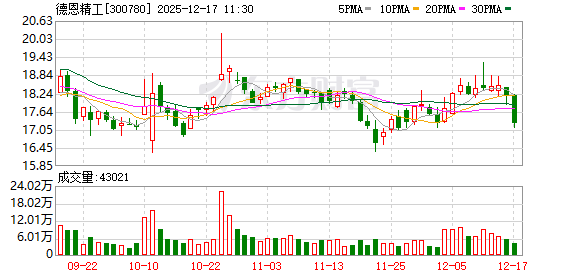 德恩精工：控股子公司德恩航天的经营范围包括3D打印服务、火箭发射设备研发和制造等