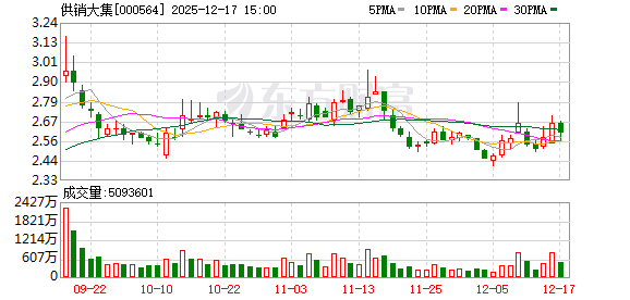 供销大集:公司构建“平时经营、急时保供”的现代化流通体系