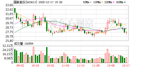 国联股份:公司会在定期报告中披露对应时点的股东信息