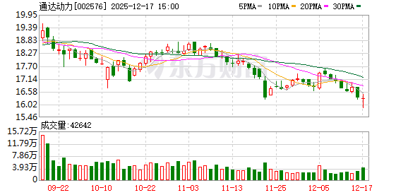 通达动力:公司生产的定转子电机铁芯产品品种齐全