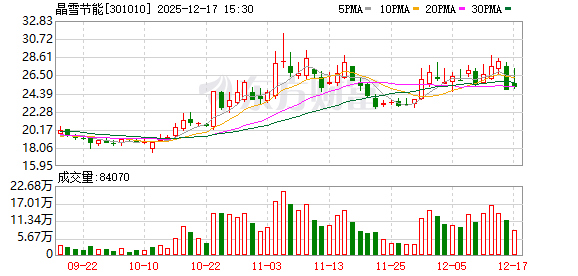 晶雪节能:公司为特斯拉超级工厂和储能工厂提供厂房外围维护材料