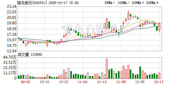 股价提前涨停!锋龙股份筹划控制权变更事项停牌