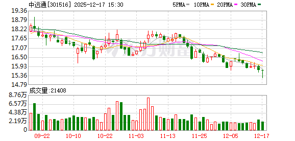 中远通：公司激光电源主要用于工业自动化激光器设备等产品