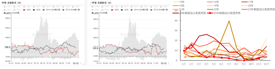 数据来源：隆众资讯，紫金天风期货研究所