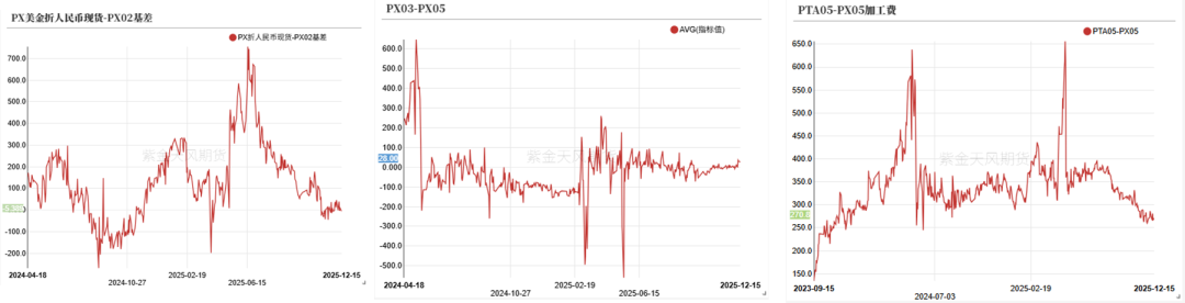 数据来源：wind，隆众资讯，紫金天风期货研究所