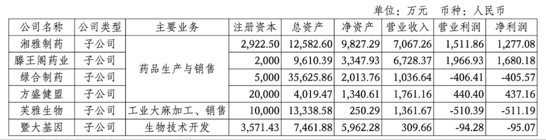 图片来源：方盛制药2025年半年报