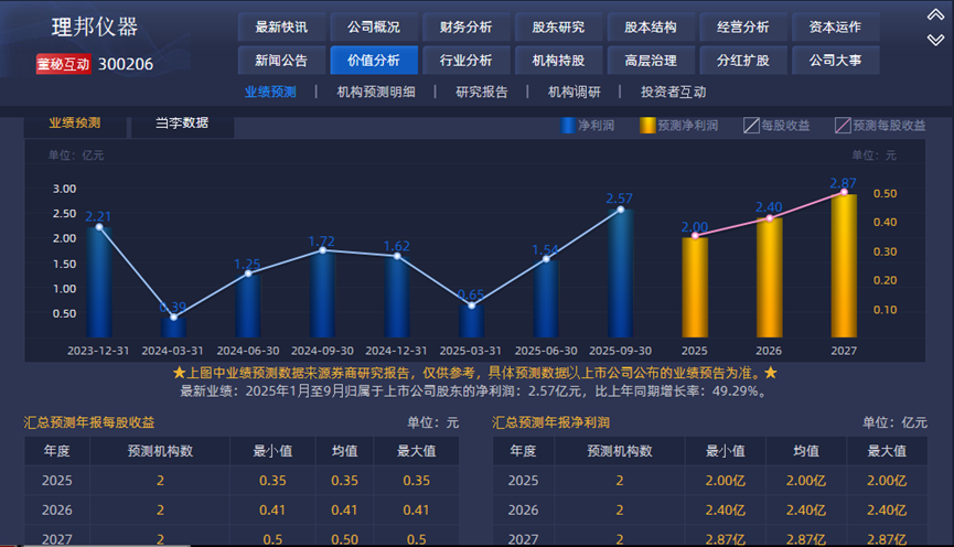数据来源：港澳资讯点金手