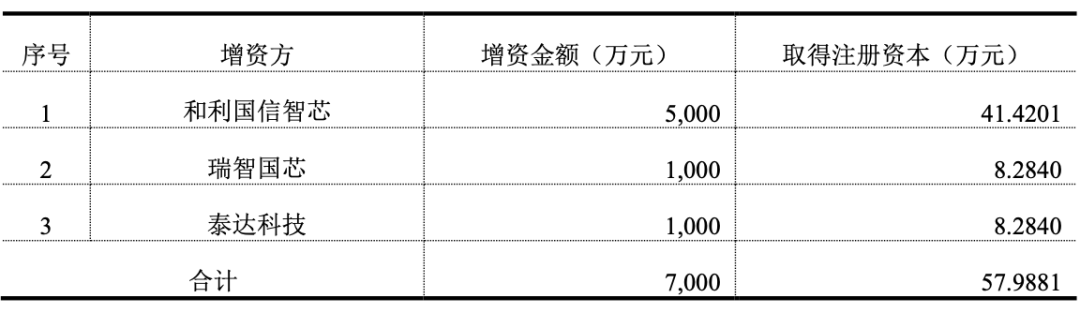 图：2020年沐曦天使轮融资，来自上市公司公告