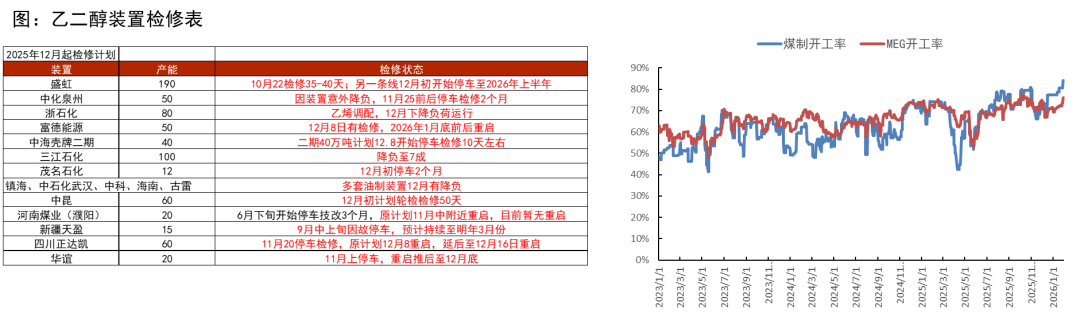 数据来源：CCF,紫金天风期货研究所