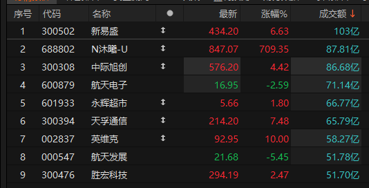 数据来源：Choice金融终端