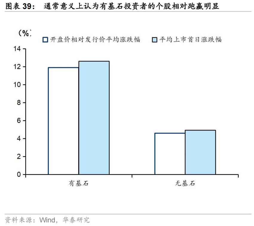 华泰 | 策略:港股IPO放量的影响与高效打新策略