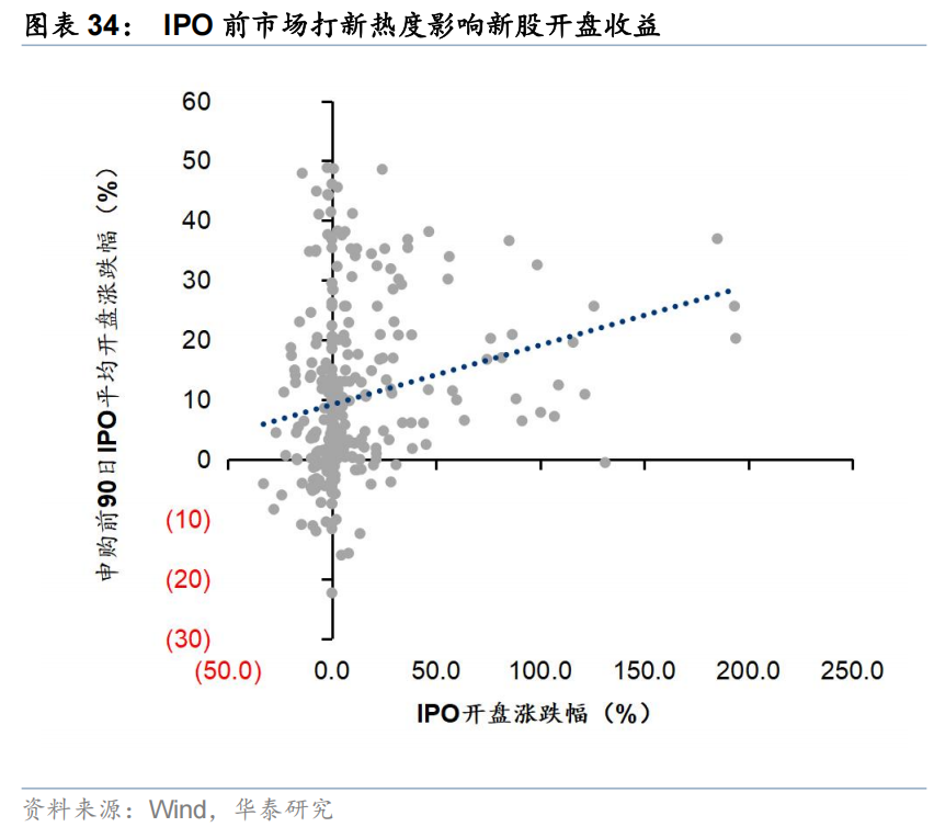 华泰 | 策略:港股IPO放量的影响与高效打新策略