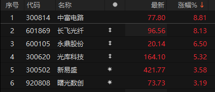 ������Դ��Choice�����ն�