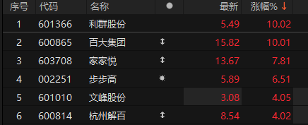 数据来源：Choice金融终端