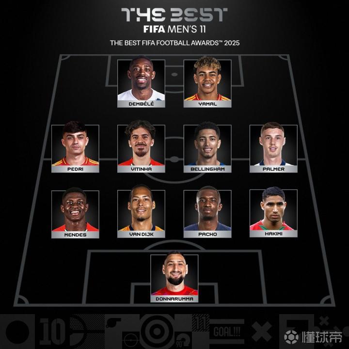 2025FIFA年度最佳男足阵容：登贝莱、亚马尔领衔，姆巴佩无缘