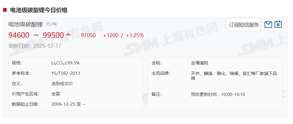 电池级碳酸锂12月17日价格（图源：上海有色网）