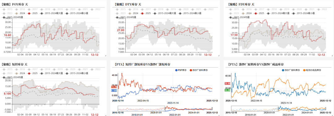 数据来源：CCF，紫金天风期货研究所