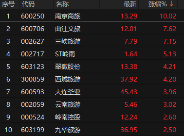 来源：choice金融终端