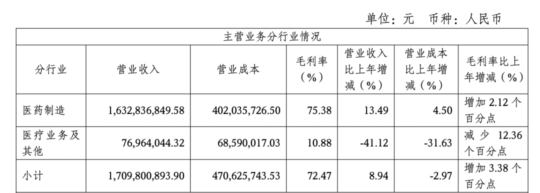 图片来源：方盛制药2024年年报