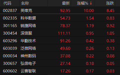 来源：choice金融终端