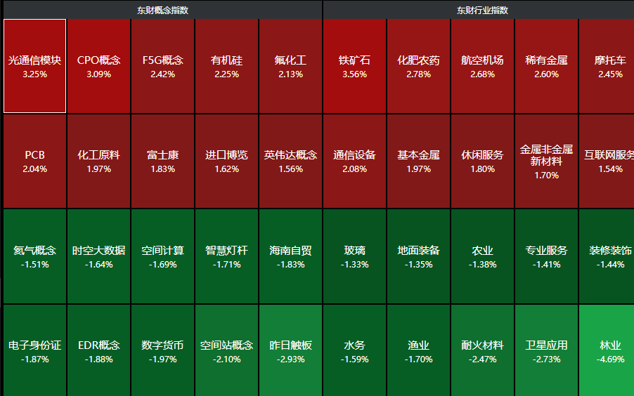 来源：choice金融终端