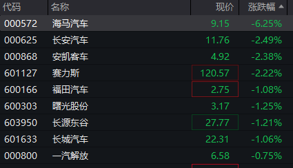 来源：choice金融终端