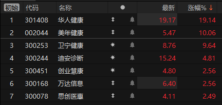数据来源：Choice金融终端