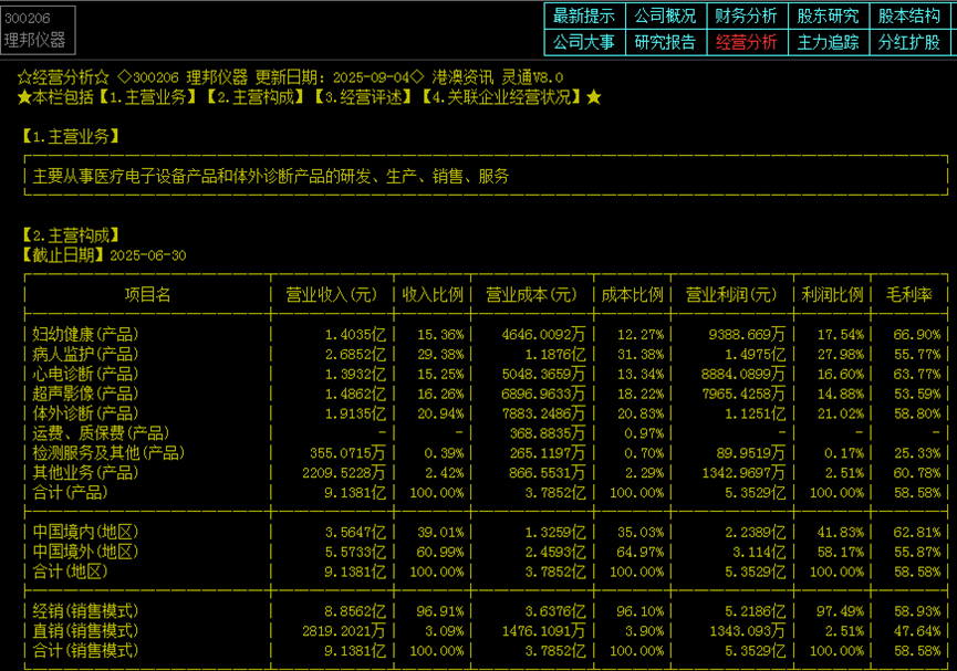 数据来源：港澳资讯点金手