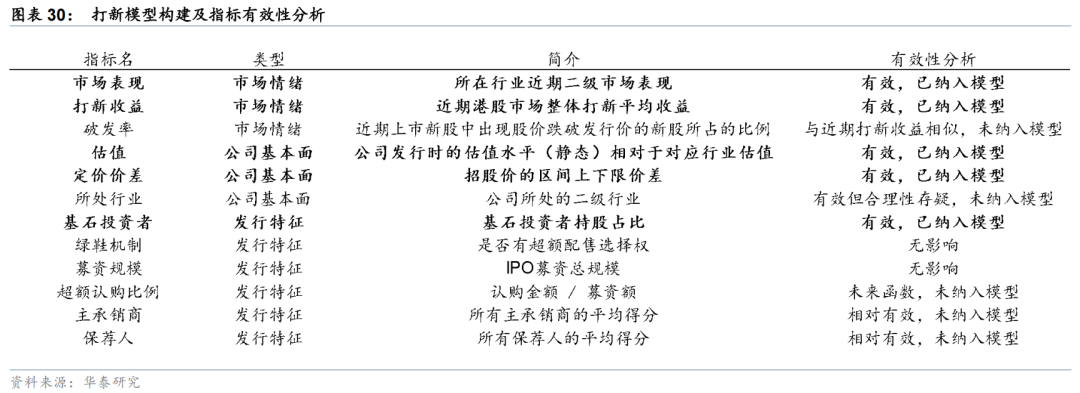 华泰 | 策略:港股IPO放量的影响与高效打新策略