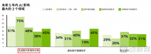 截自英伟达报告