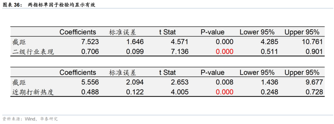 华泰 | 策略:港股IPO放量的影响与高效打新策略