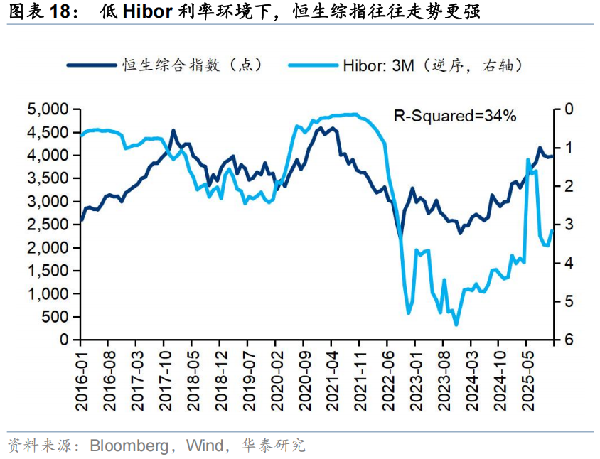 华泰 | 策略:港股IPO放量的影响与高效打新策略